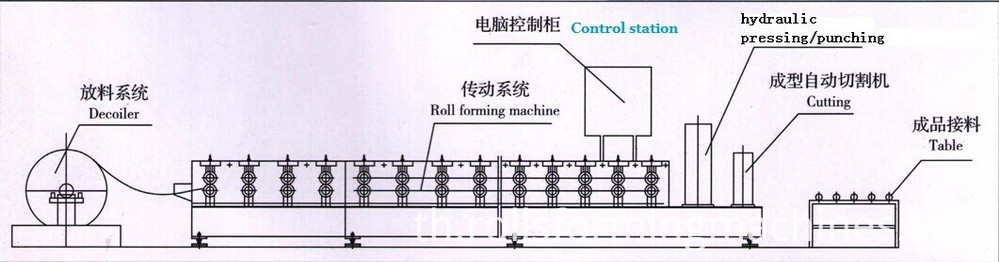 แองเจิล Light Steel Keel มีรู Light Steel Angel Keel with holes